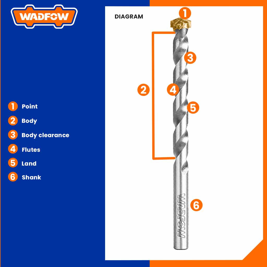 Masonry Drill Bits For Concrete Set 5 Pcs