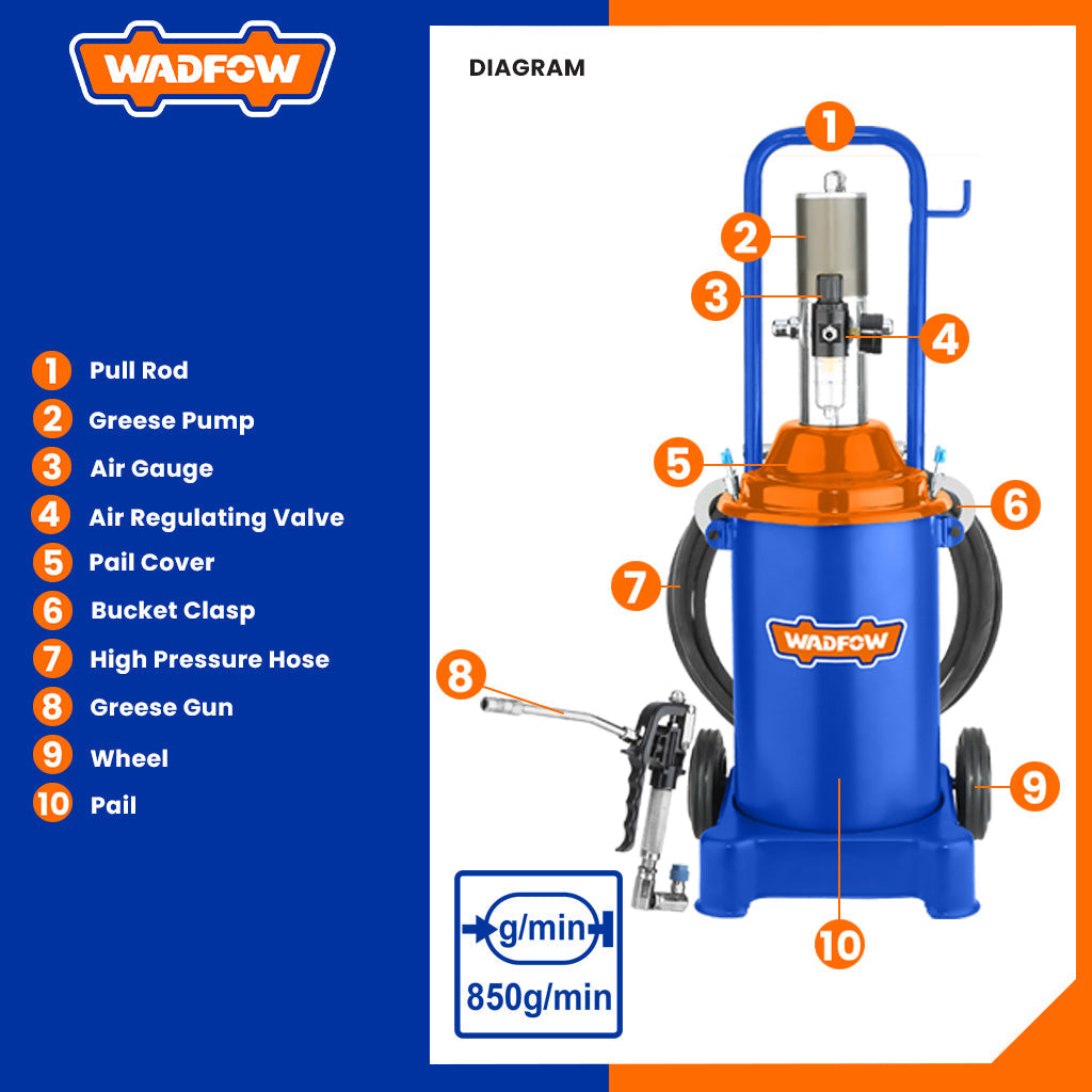 Pneumatic Air Grease Lubricator WAL1A12