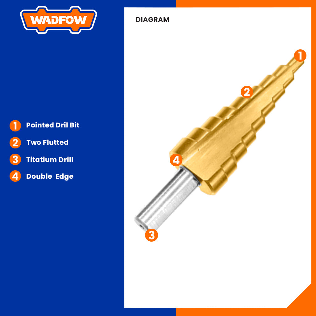 Step Drill Cone Bits High Speed Steel 4-12mm / 4-20mm / 4-32mm 3Pcs