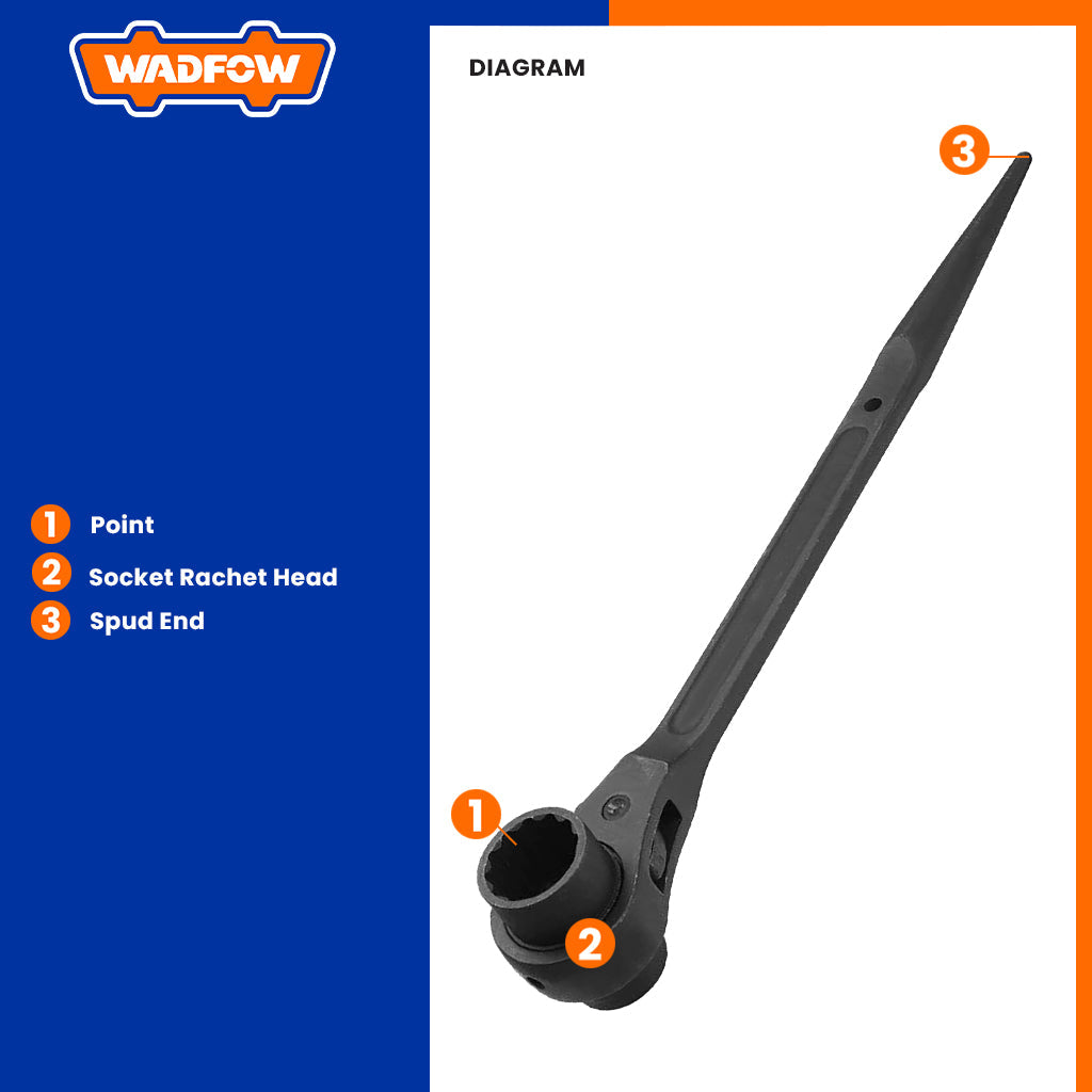 Double Socket Ratchet Wrench