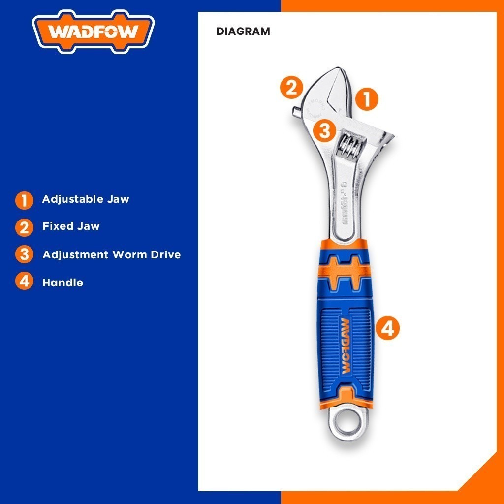 Adjustable Wrench with Two Tone Soft Handle 6-12 Inches