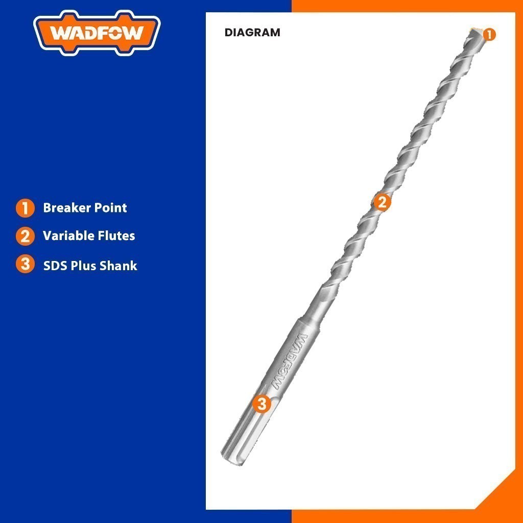 Double Flute Sds Plus Hammer Drill Bit For Rotary 1 Piece