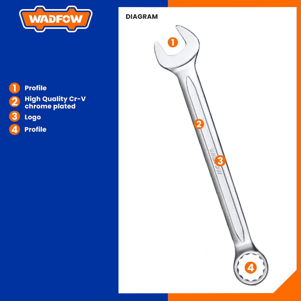 Combination Spanner 24mm to 27mm