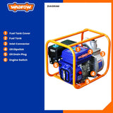 7.0HP Gasoline Engine Water Pump 2inches WGW1A21